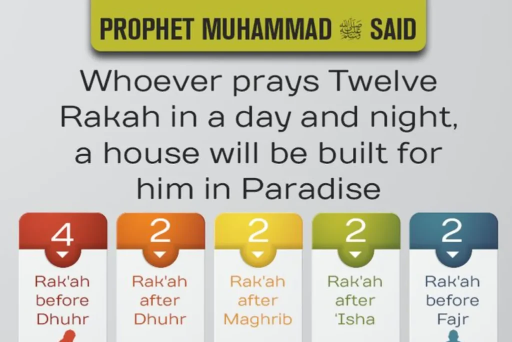 Sunnah for Prayers