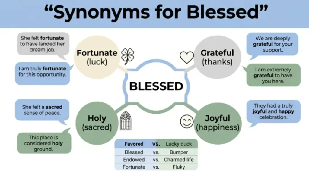 blessed synonym